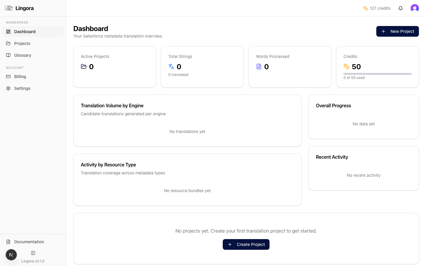 Dashboard overview